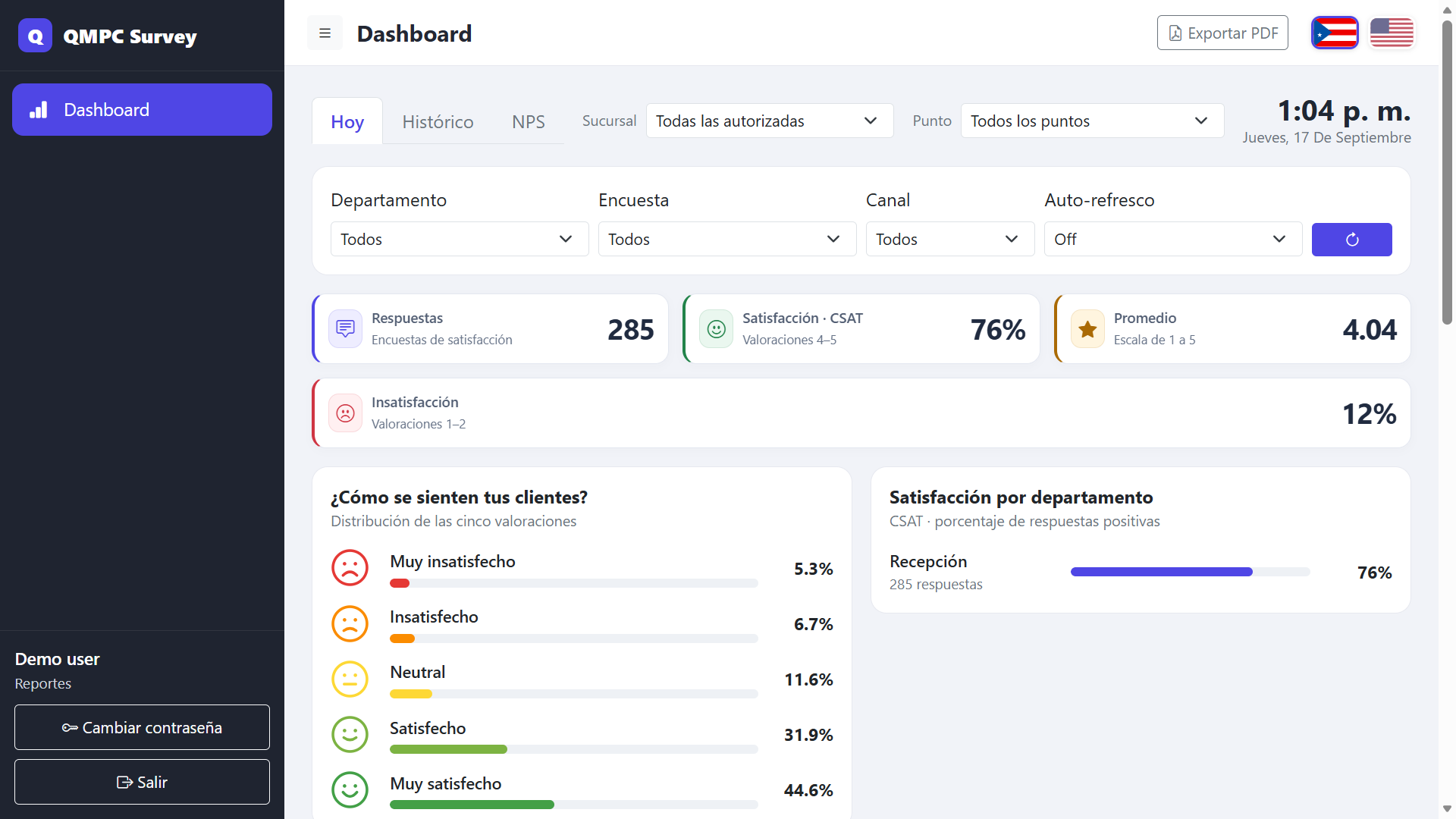 Dashboard de resultados de satisfacción